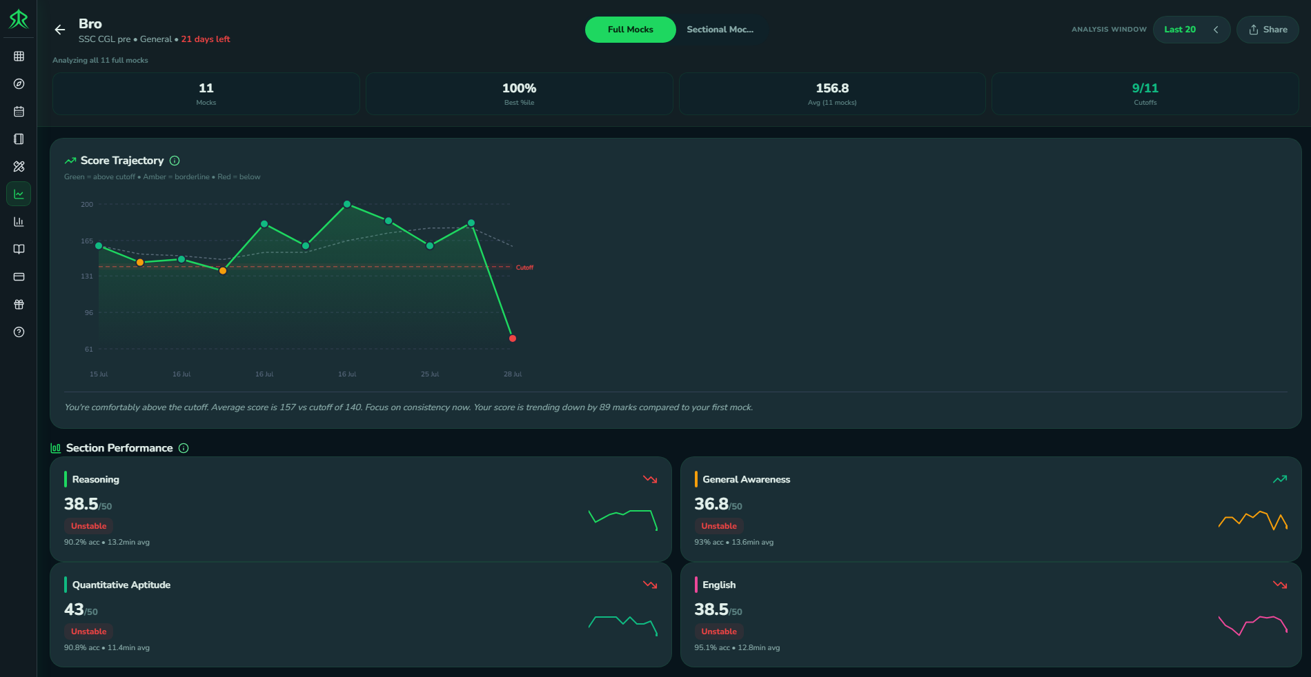 Rankri Mock Analysis showing attempt strategy