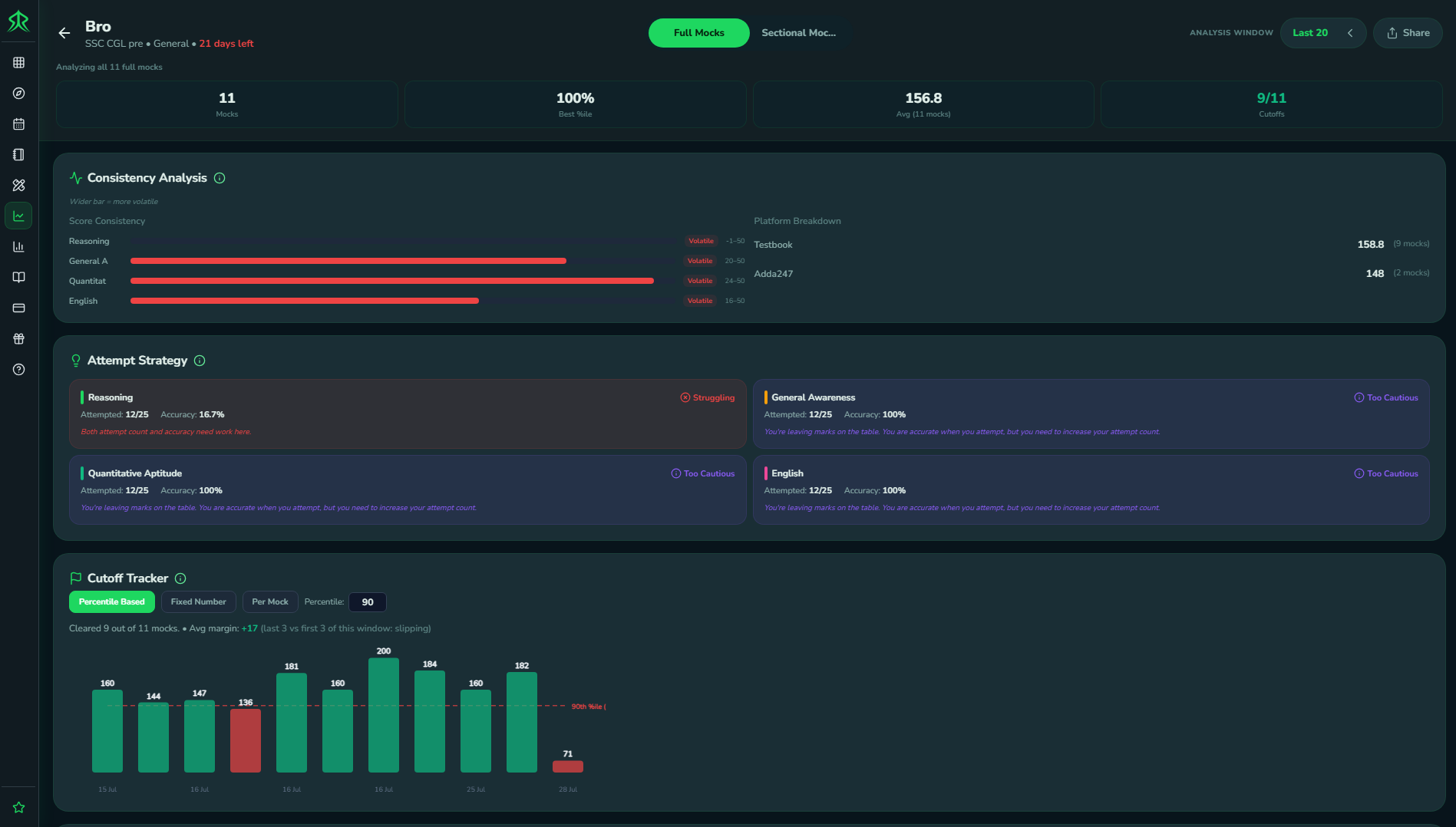 Rankri Mock Analysis showing subject performance